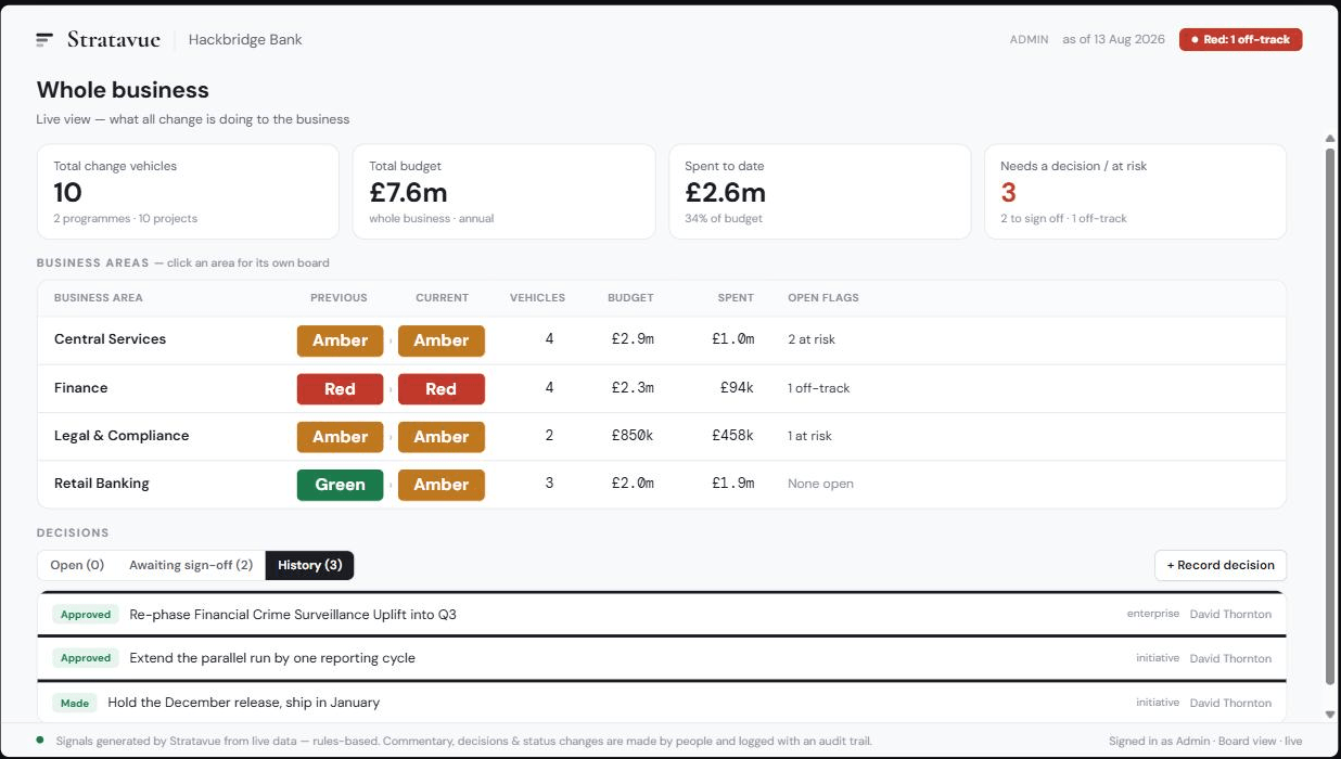 Stratavue Board view — the whole change portfolio on one live screen, business areas rated this period